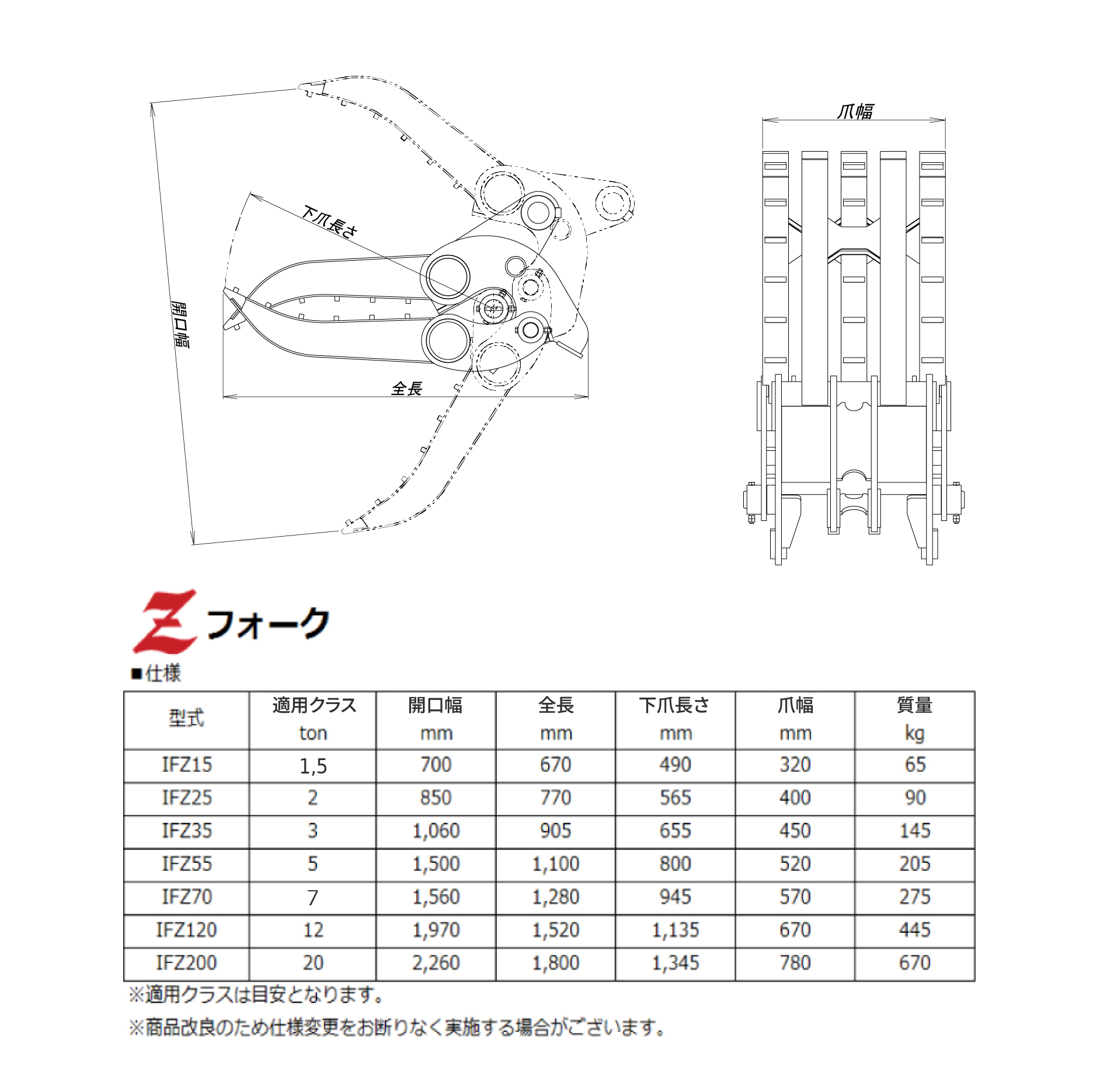 Zフォーク│レントリーグループ │建設機械用アタッチメントを